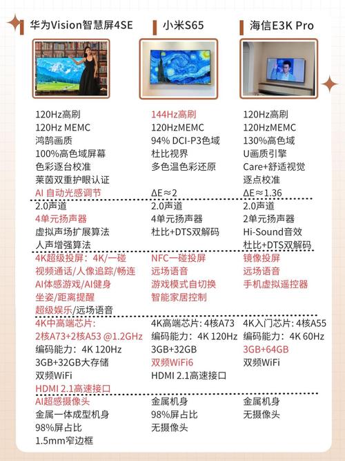 电视屏幕的不同分类会怎样影响眼睛呢