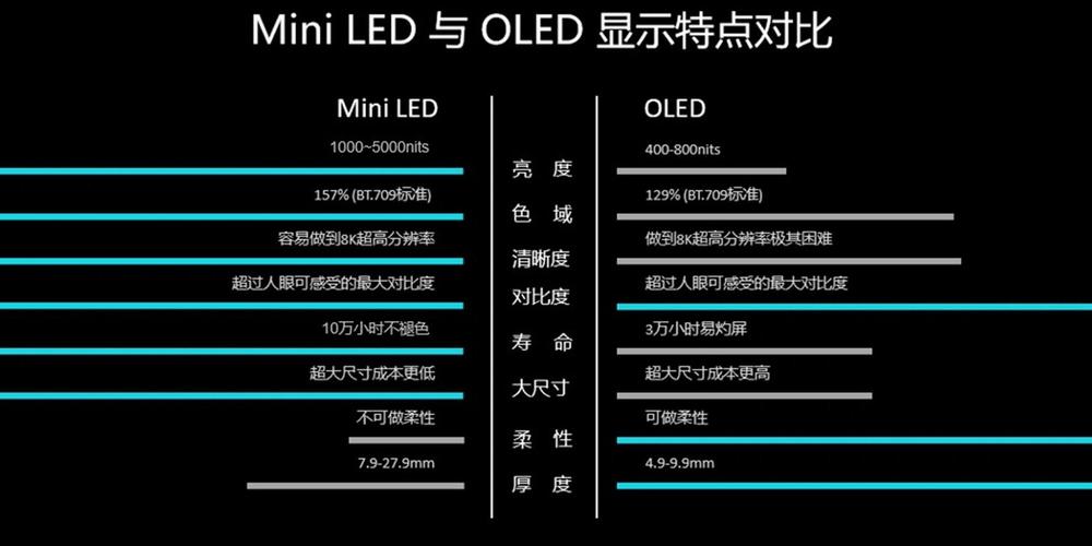 oled和lcd哪个伤眼睛oled和量子点电视的区别有哪些