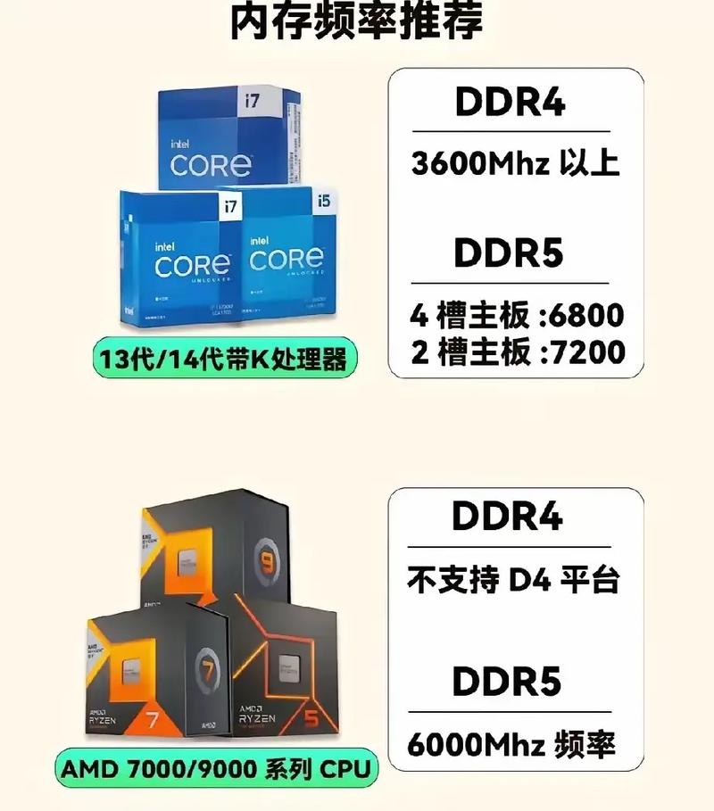 电脑cpu和内存如何配置才合理