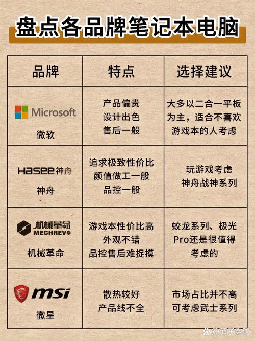 戴尔华硕联想哪个好