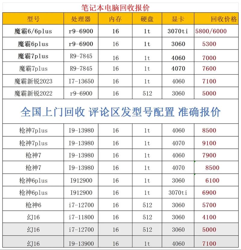 华硕电脑有哪些华硕笔记本电脑有哪些型号