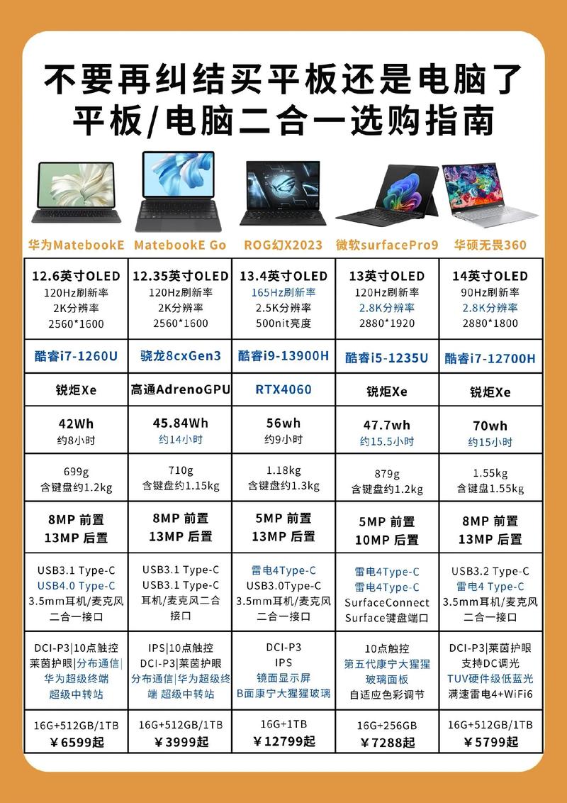 二合一平板电脑选购指南