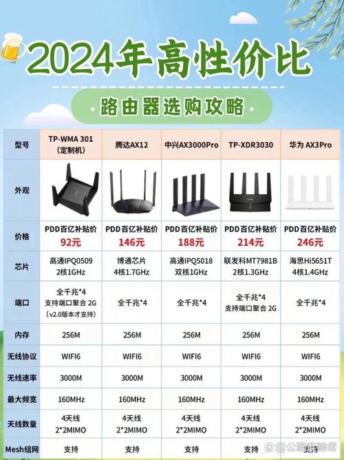 网速慢跟路由器有关系吗