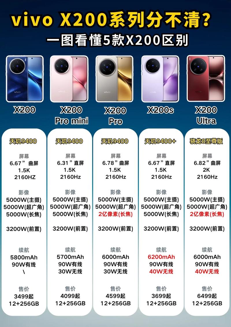 vivox20和x20a的屏幕区别