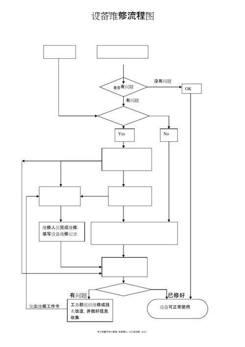 电脑主板坏掉要修多久
