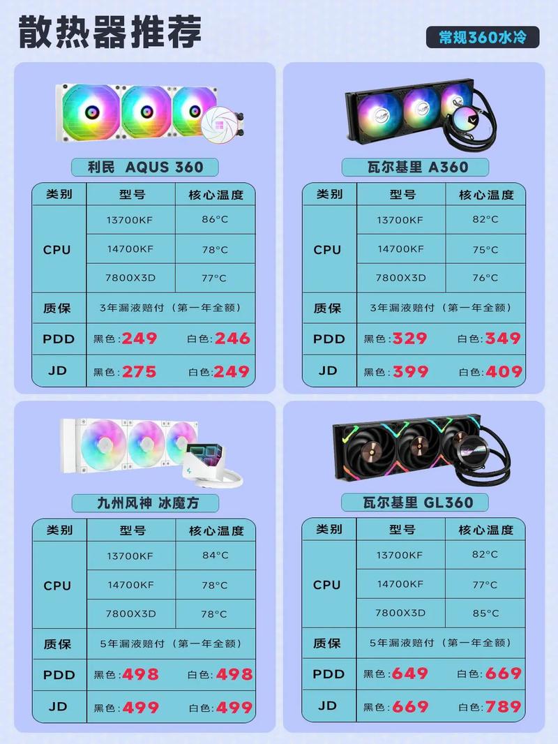 电脑散热器水冷和风冷有什么不同,那个更好