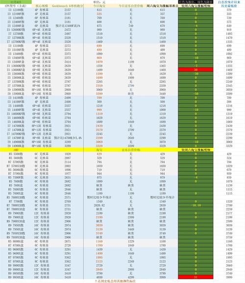 电脑办公用的CPU单独售价多少钱