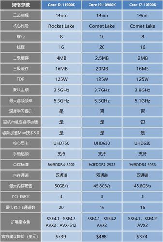 十一代i9什么水平?