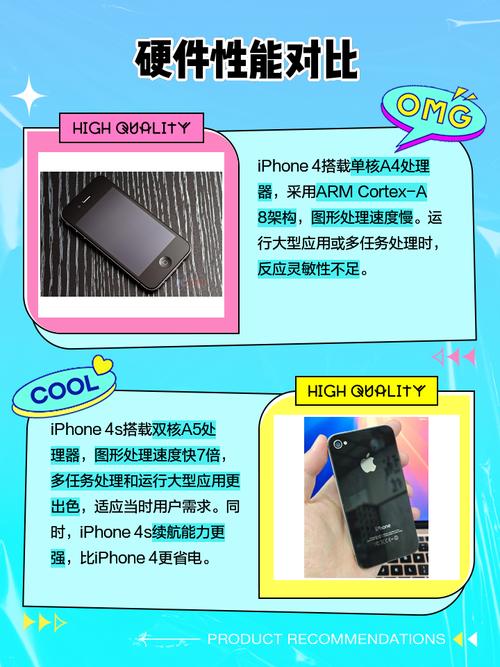 iphone4和4s的屏幕分辨率一样吗