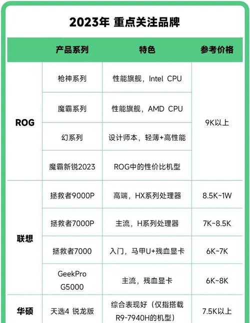 推荐一下值得买的游戏本,费用不过万的