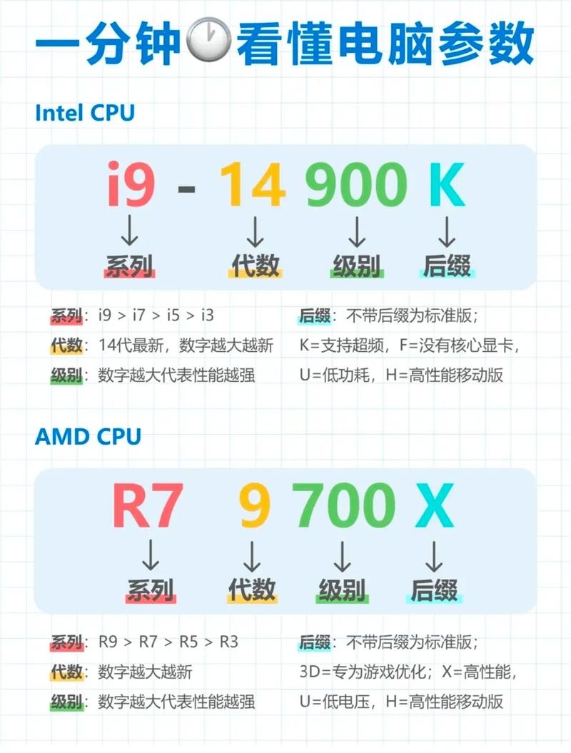 选取办公电脑,怎么判断其性能好坏