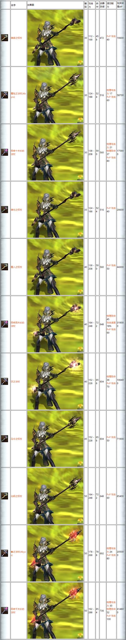 永恒之塔需要什么配置