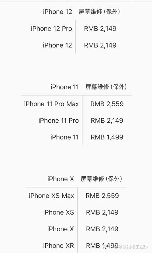 vivo换一个屏幕多少钱?