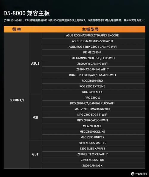 ddr3内存条和ddr4内存条区别?