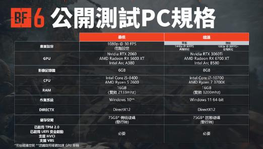 战地系列对电脑配置要求高吗战地五配置要求