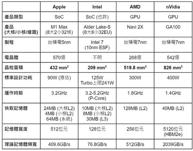 m1max显卡相当于什么级别