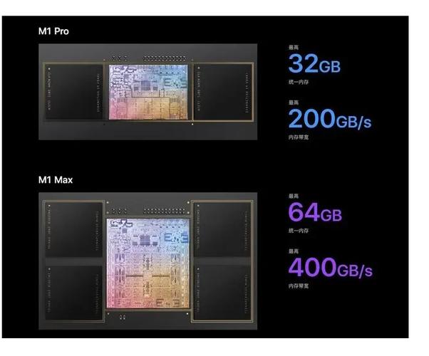 m1max等于什么显卡