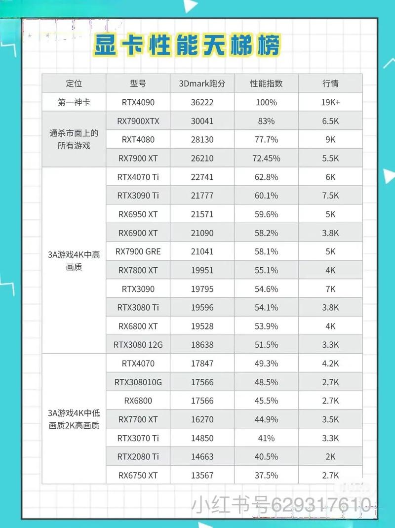 显卡超频会怎么样