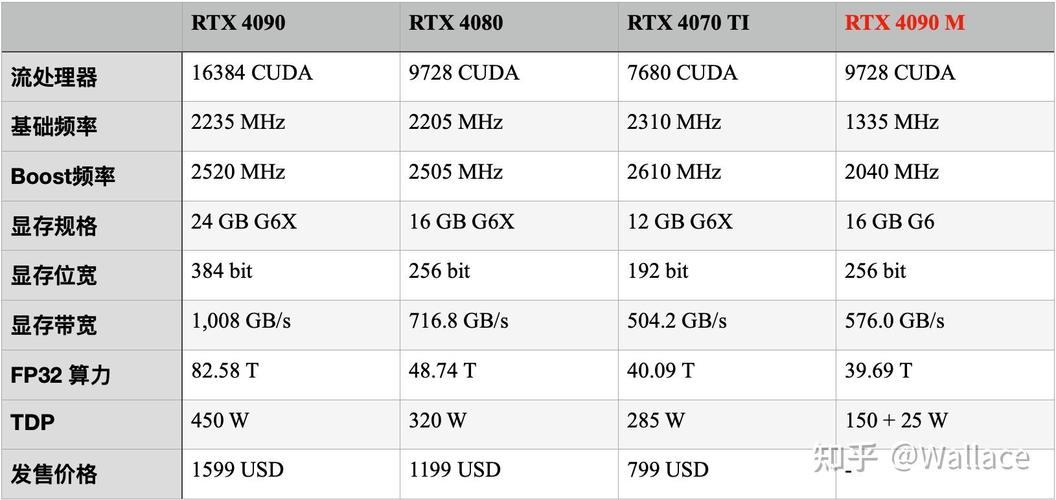 笔记本显卡性能与台式机差距大吗?