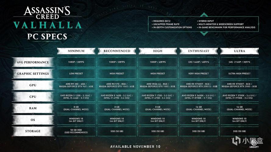 奔腾E6700两核、8G内存、2G独立显卡、4M网速、这样玩QQ飞车能6开以上吗...