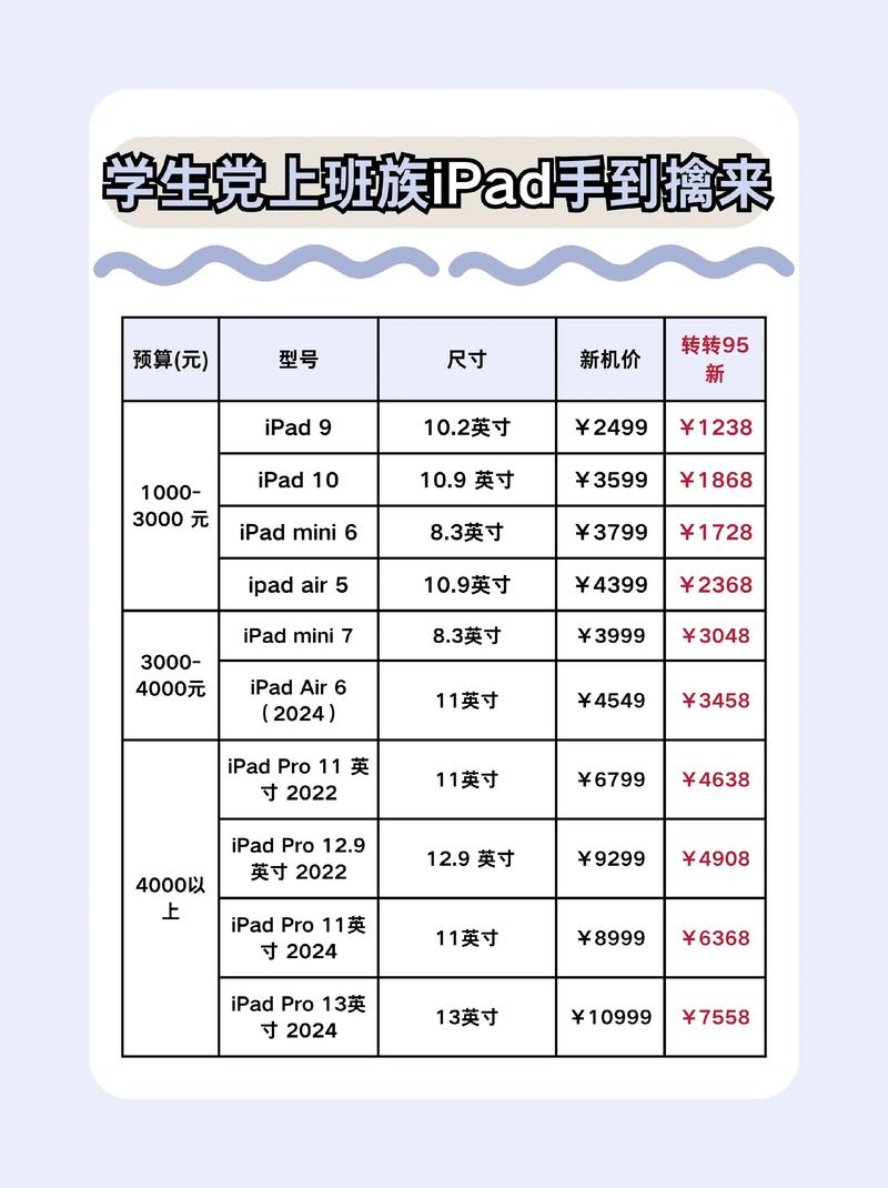 平板电脑多少钱最便宜(平板电脑价位多少合适)