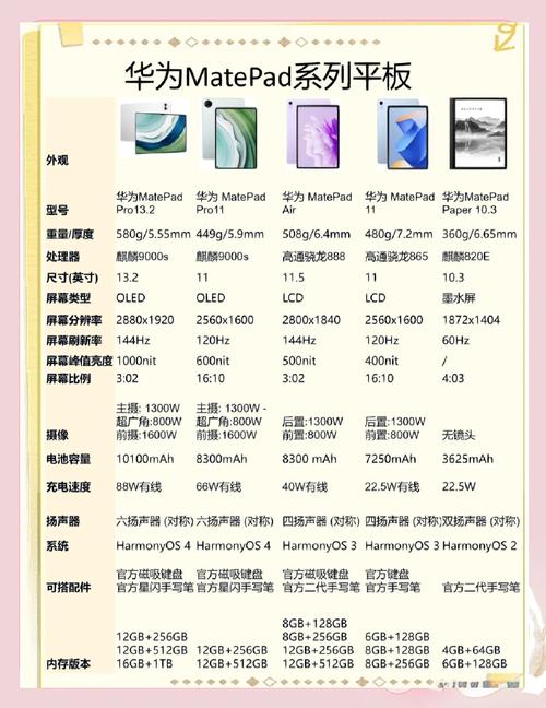 最便宜的平板电脑大约多少钱才能购买?