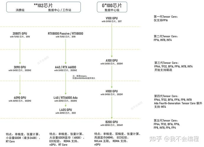 英伟达的新卡rtx和gtx有什么区别