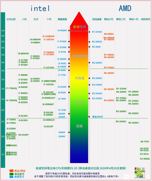 quadrop400显卡属于哪个级别