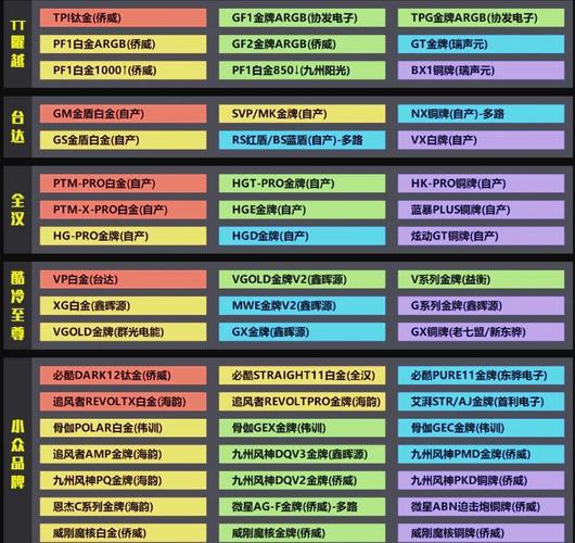 组装电脑选电源选多少瓦合适且够用?显卡官方推荐电源功率