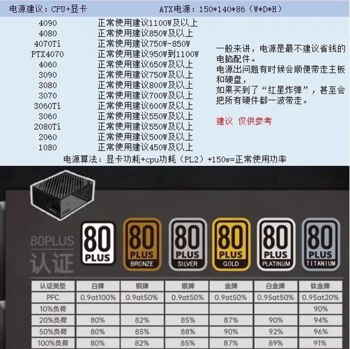 买电脑,如何选购电源功率?功率越大越好吗?