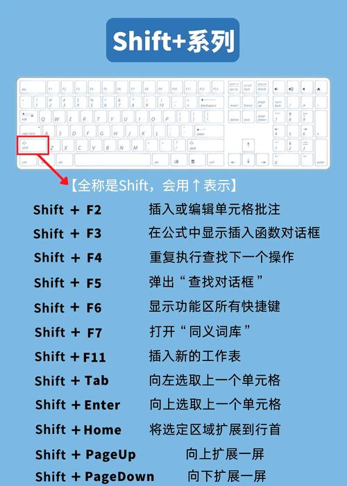 键盘上右边的数字小键盘怎么打开?