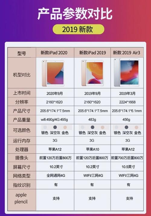 新版ipad屏幕怎么样
