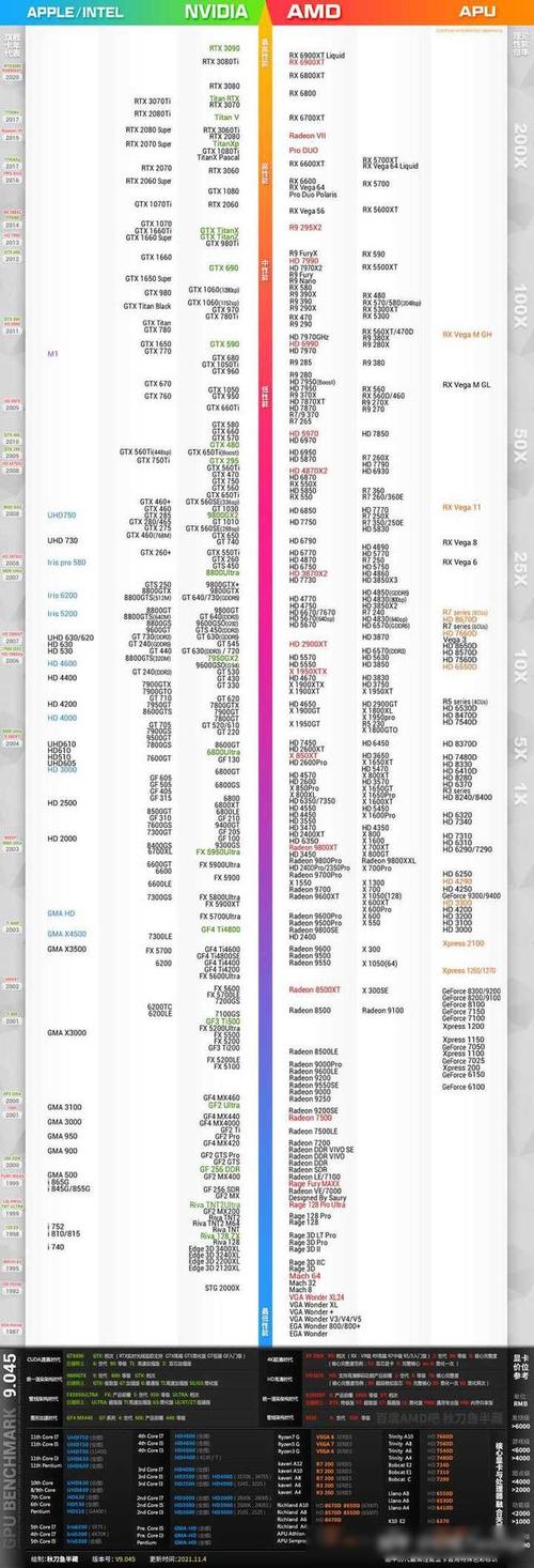 桌面版本的3060和1660ti差多少?怎么选?