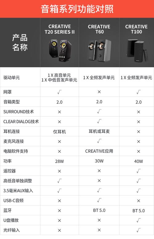 电脑办公用的usb音箱费用排名榜前十的有哪些