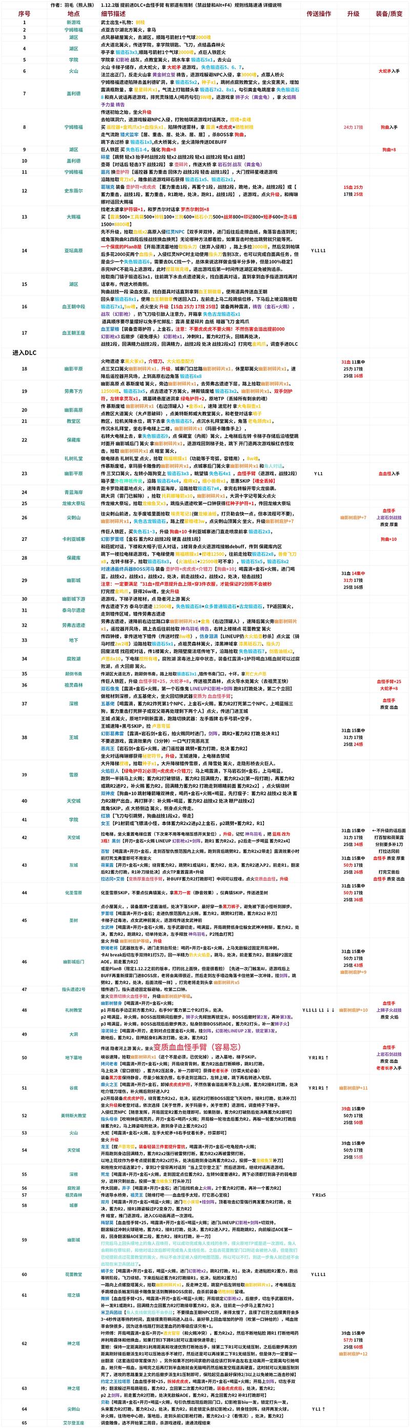 y7000p能不能装win7