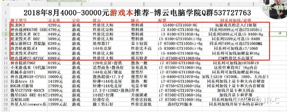 大数据技术专业买什么笔记本电脑