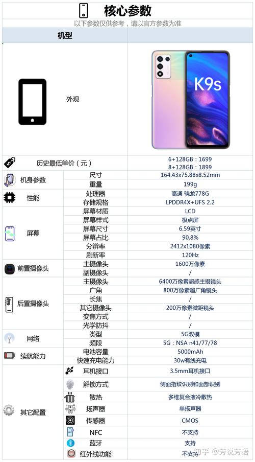 oppor9s配置参数