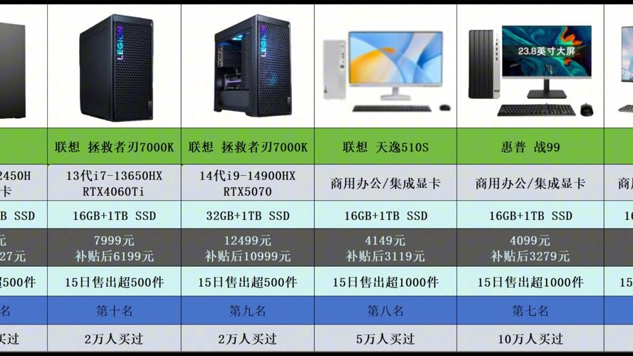 国产台式电脑品牌排名榜前十名
