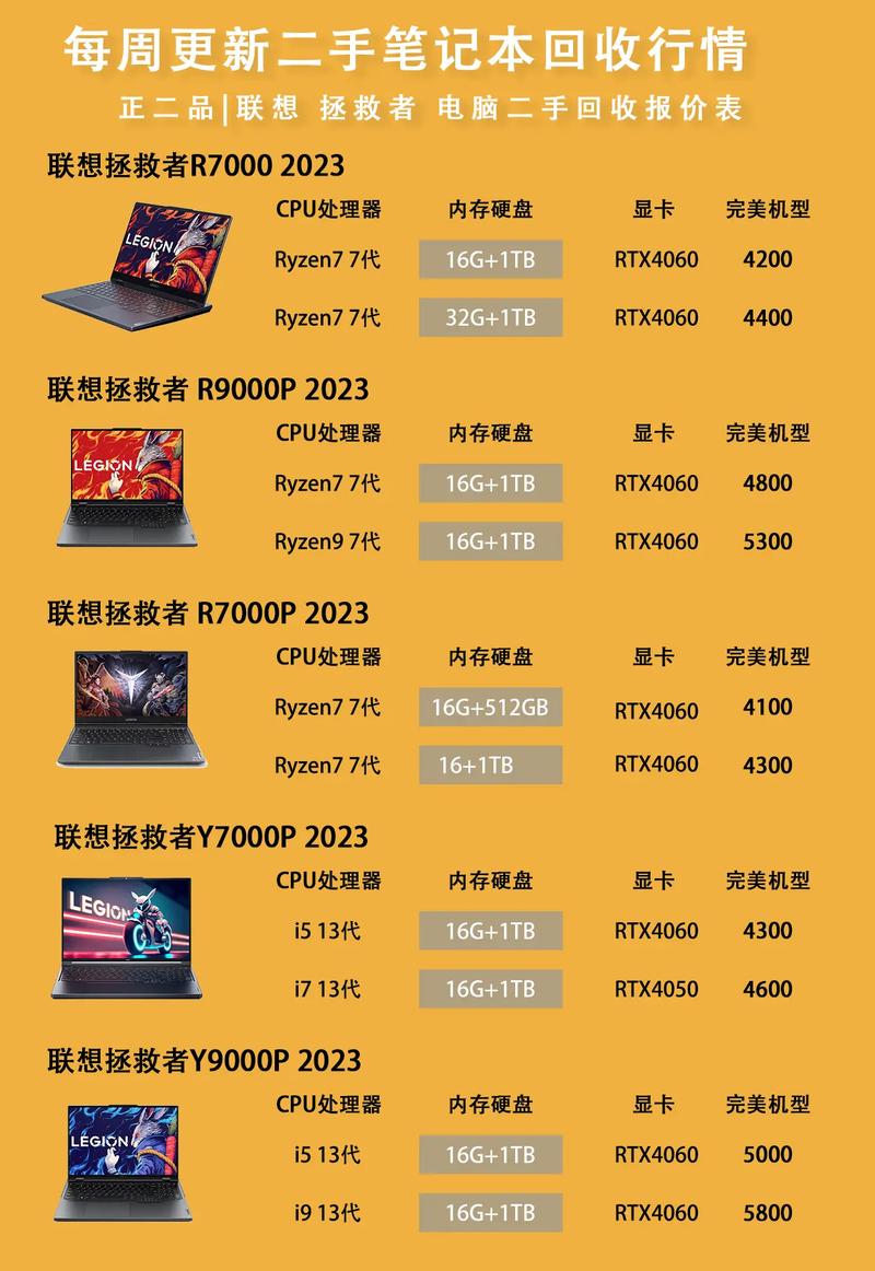 苹果笔记本2g运行120内存加大要多少钱?