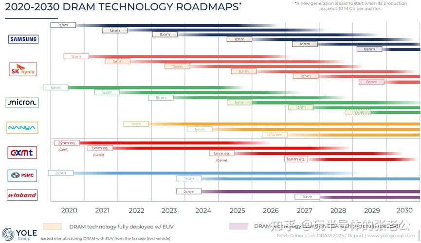 看内存趋势——DDR4\DDR5冰火两重天