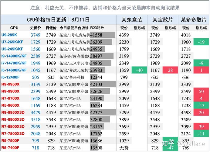 ddr5内存条未来费用走势如何,会降价吗