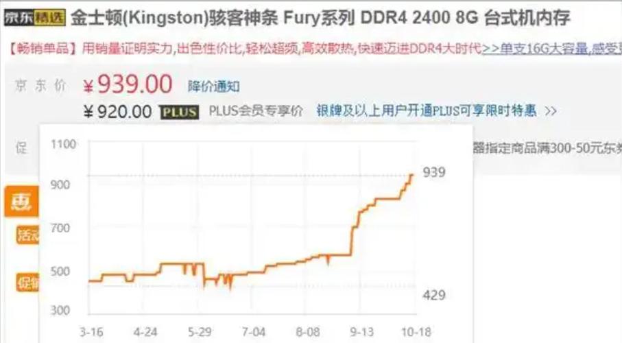 ddr4内存行情走向