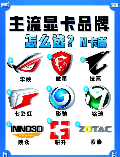 影驰和七彩虹的对比