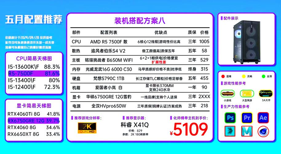 一般组装一台家用电脑需要多少钱?