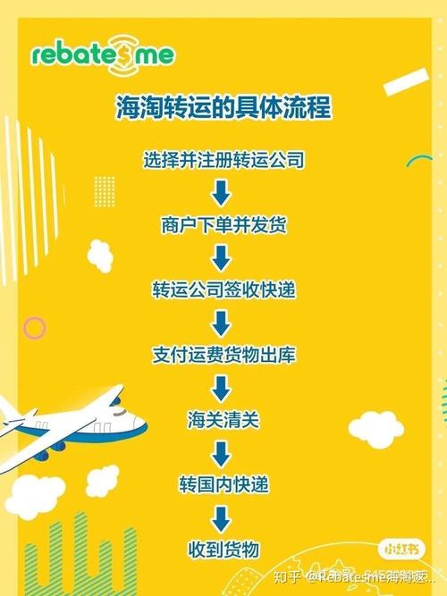 干货:手把手教你海淘转运