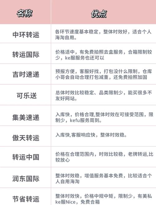 日本亚马逊海淘大家用什么转运公司?
