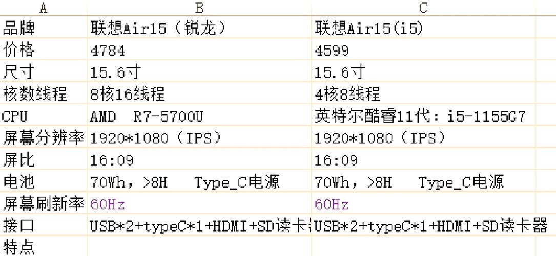 联想4000到5000笔记本性价比推荐的介绍