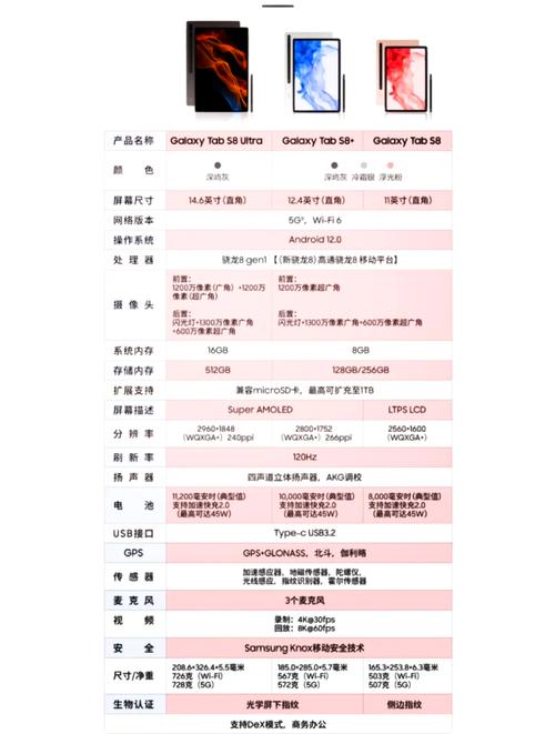 三星s8快捷键设置骁龙888高刷屏三星TabS8来了