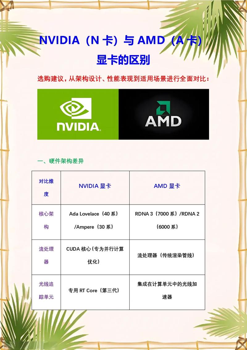 【显卡怎么选】盈通(yeston)的N卡怎么样?——NVIDIA显卡选购