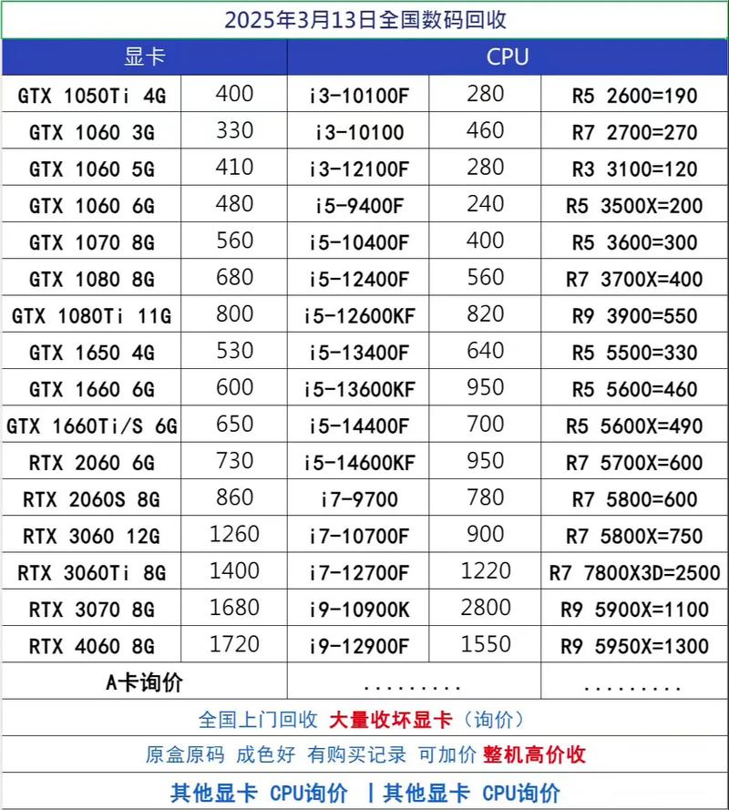 【显卡选购】盈通(yeston)的N卡怎么样?——显卡选购及推荐